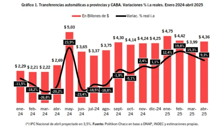 coparticipacion-primer-cuatrimestre-2025-728x433 coparticipacion-primer-cuatrimestre-2025-728x433