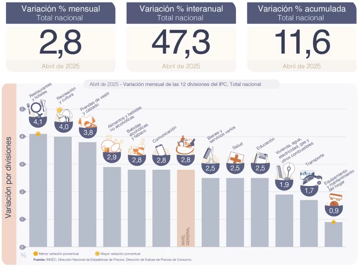  Índice de precios al consumidor (IPC). Cobertura nacional