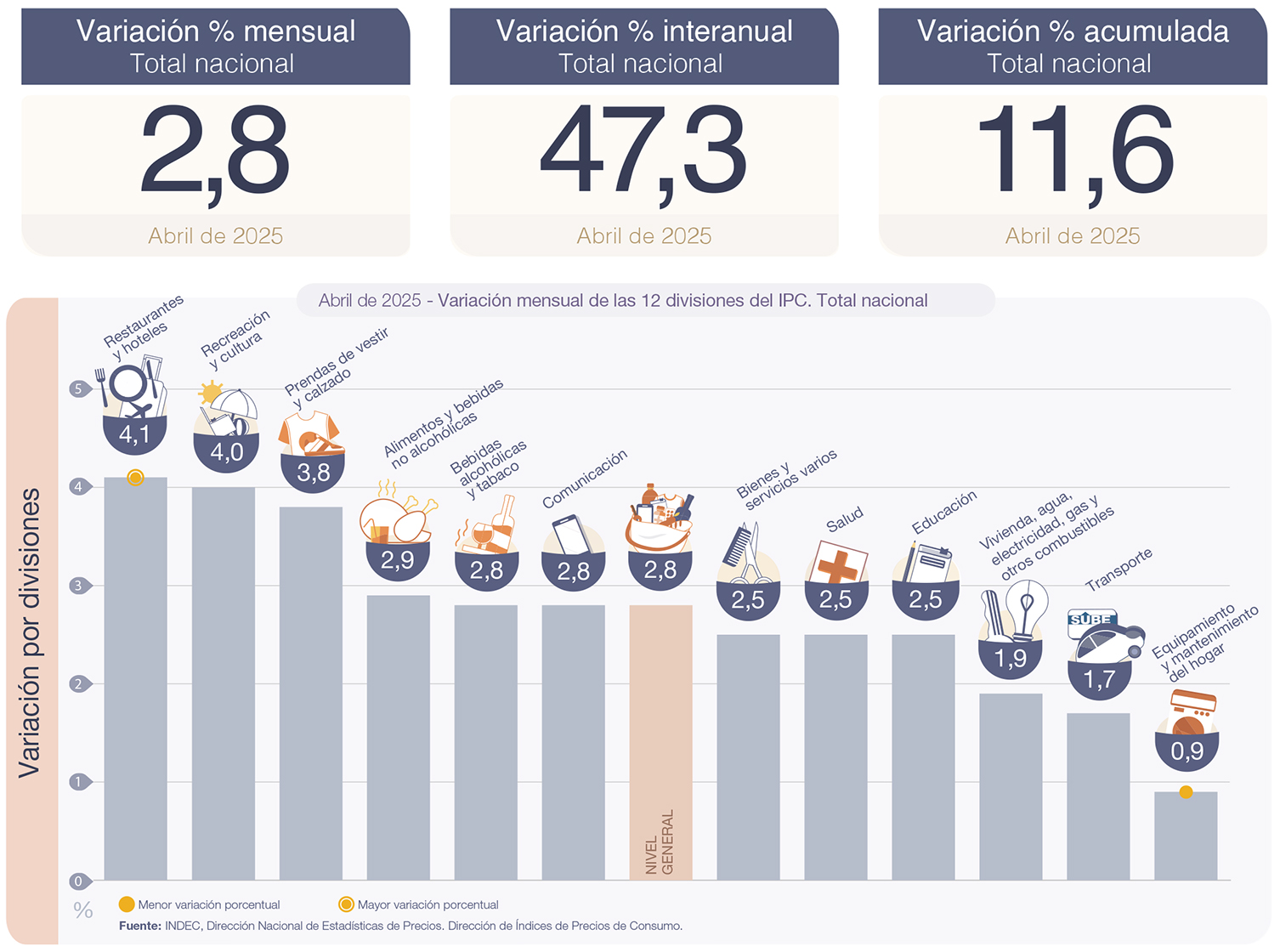  Índice de precios al consumidor (IPC). Cobertura nacional