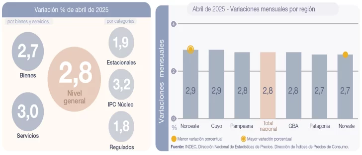 Índice de precios al consumidor (IPC). Cobertura nacional