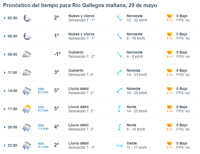Clima en Río Gallegos: pronóstico del tiempo para este jueves 29 de mayo de 2025