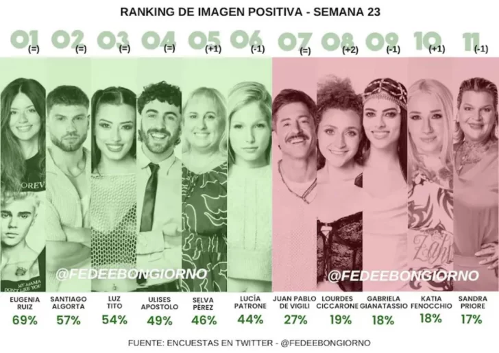 La dura confesión de Nano de Gran Hermano sobre su noviazgo con Jenifer Lauría: &#8220;Me arrepiento&#8230;&#8221;