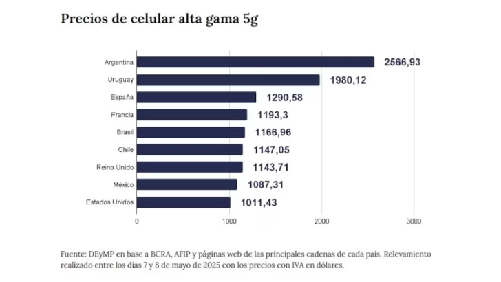 ranking-celulares-alta-gama-728x410