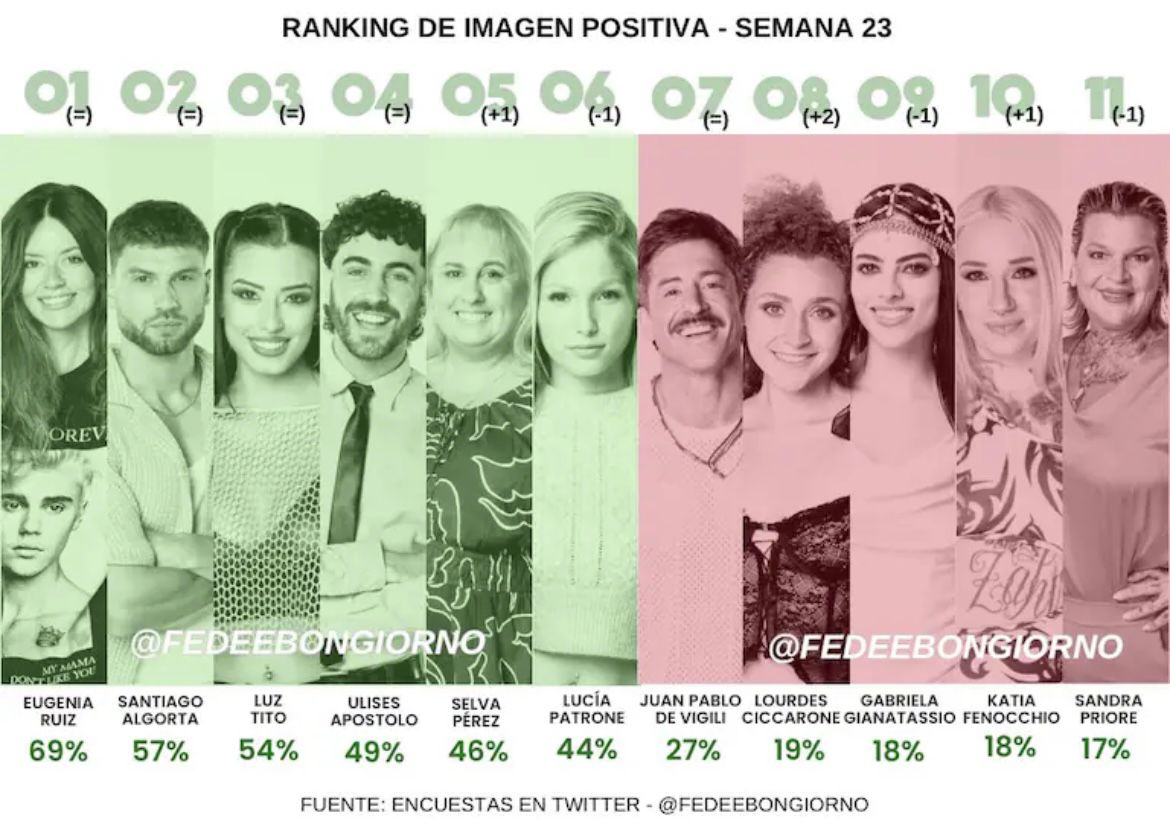 La dura confesión de Nano de Gran Hermano sobre su noviazgo con Jenifer Lauría: &#8220;Me arrepiento&#8230;&#8221;