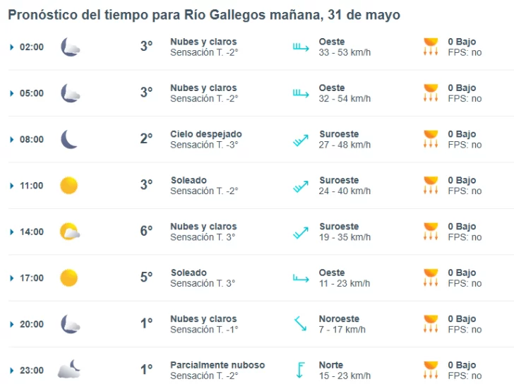 Clima en Río Gallegos: pronóstico del tiempo para este sábado 31 de mayo de 2025