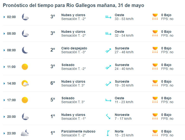 Clima en Río Gallegos: pronóstico del tiempo para este sábado 31 de mayo de 2025
