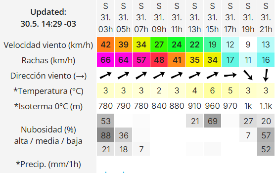 Clima en Río Gallegos: pronóstico del tiempo para este sábado 31 de mayo de 2025