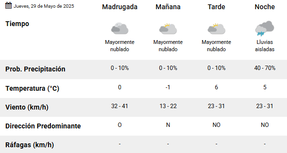 Clima en Río Gallegos: pronóstico del tiempo para este jueves 29 de mayo de 2025 Clima en Río Gallegos: pronóstico del tiempo para este jueves 29 de mayo de 2025