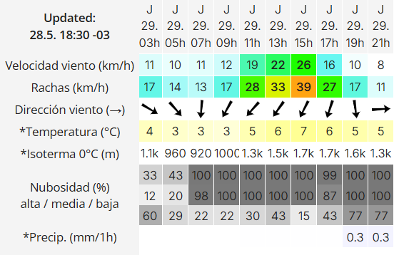 Clima en Río Gallegos: pronóstico del tiempo para este jueves 29 de mayo de 2025