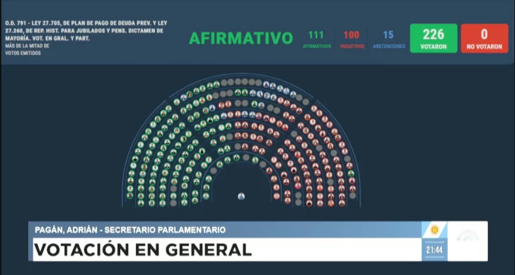  Una de las votaciones de la jornada.