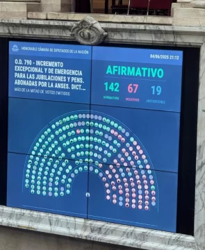 Diputados dio media sanción al incremento de las jubilaciones en 7,2% y el bono en $110 mil pesos