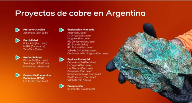  Los principales yacimientos de explotación de cobre del país.