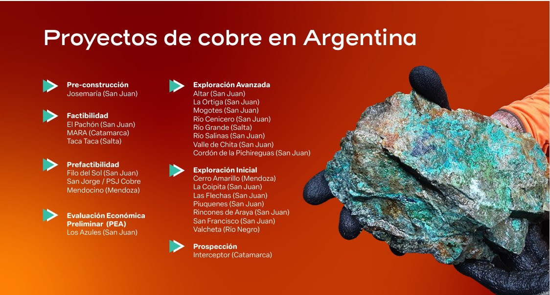  Los principales yacimientos de explotación de cobre del país.