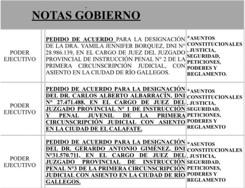  Las propuestas de jueces para tres los juzgados.