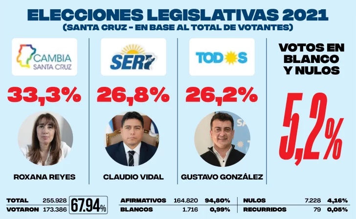 LEGISLATIVAS-2021-728x449 LEGISLATIVAS-2021-728x449