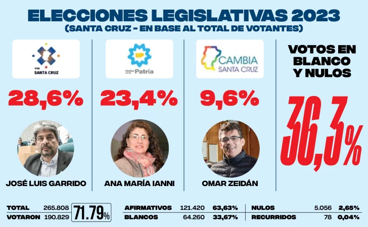 LEGISLATIVAS-2023-728x449 LEGISLATIVAS-2023-728x449