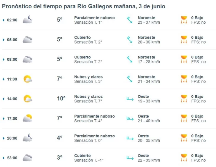 Clima en Río Gallegos: pronóstico del tiempo para este martes 3 de junio de 2025