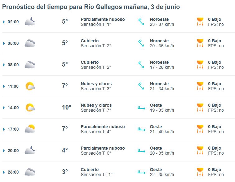Clima en Río Gallegos: pronóstico del tiempo para este martes 3 de junio de 2025