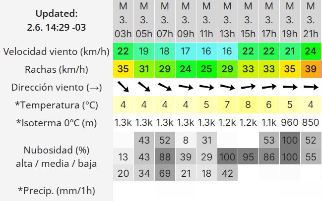 Clima en Río Gallegos: pronóstico del tiempo para este martes 3 de junio de 2025