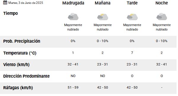 Clima en Río Gallegos: pronóstico del tiempo para este martes 3 de junio de 2025 Clima en Río Gallegos: pronóstico del tiempo para este martes 3 de junio de 2025