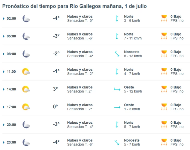 Clima en Río Gallegos: pronóstico del tiempo para este 1° de julio de 2025