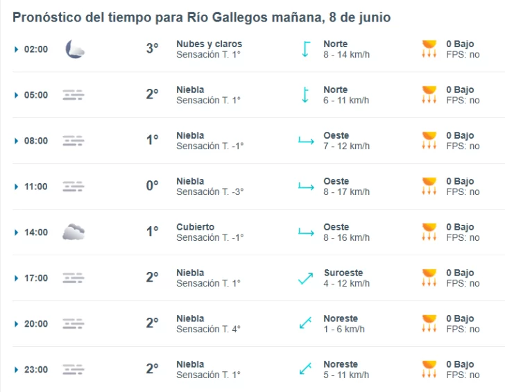 Clima en Río Gallegos: pronóstico del tiempo para este domingo 8 de junio de 2025
