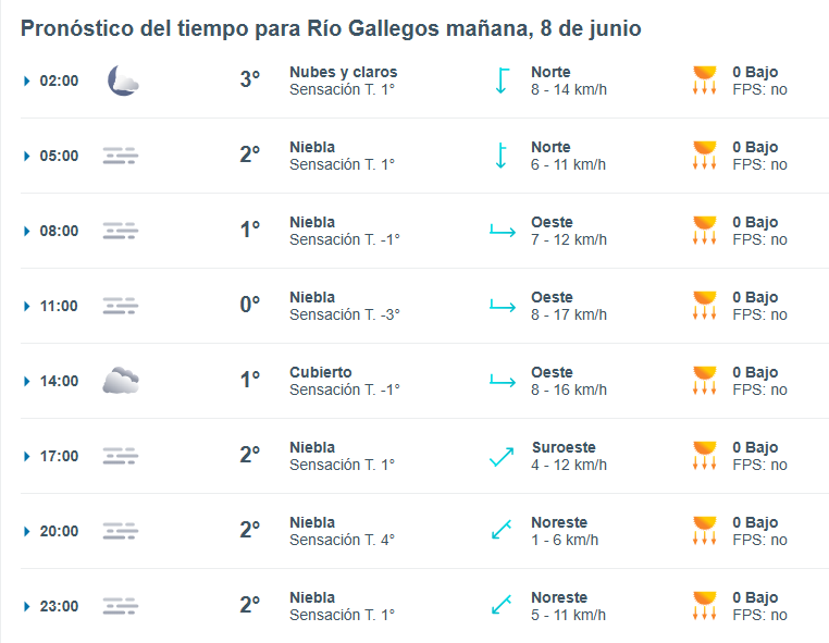 Clima en Río Gallegos: pronóstico del tiempo para este domingo 8 de junio de 2025