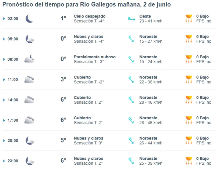 Clima en Río Gallegos: pronóstico del tiempo para este lunes 2 de junio de 2025