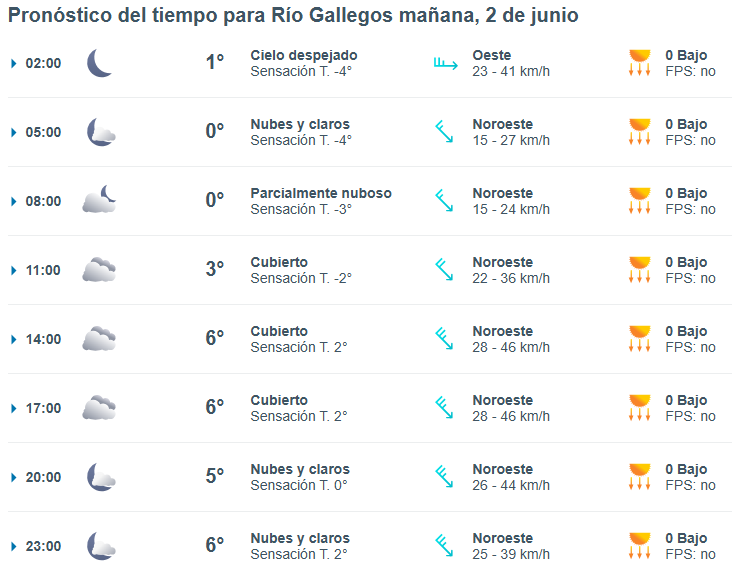 Clima en Río Gallegos: pronóstico del tiempo para este lunes 2 de junio de 2025