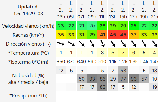 Clima en Río Gallegos: pronóstico del tiempo para este lunes 2 de junio de 2025