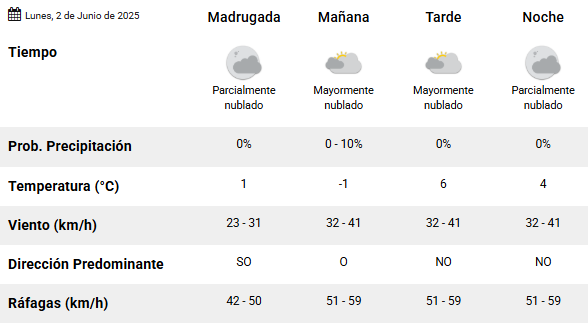 Clima en Río Gallegos: pronóstico del tiempo para este lunes 2 de junio de 2025