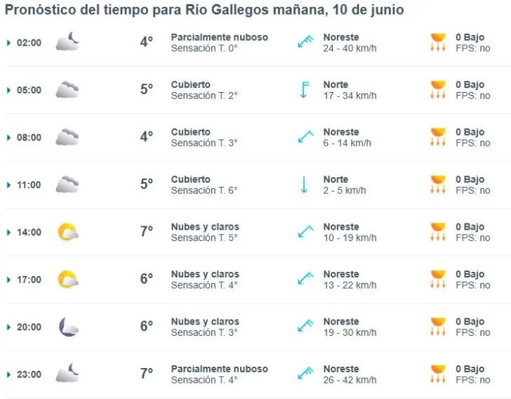 Clima en Río Gallegos: pronóstico del tiempo para este martes 10 de junio de 2025