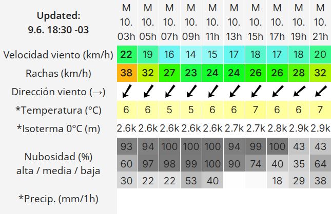 Clima en Río Gallegos: pronóstico del tiempo para este martes 10 de junio de 2025