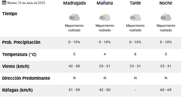 Clima en Río Gallegos: pronóstico del tiempo para este martes 10 de junio de 2025
