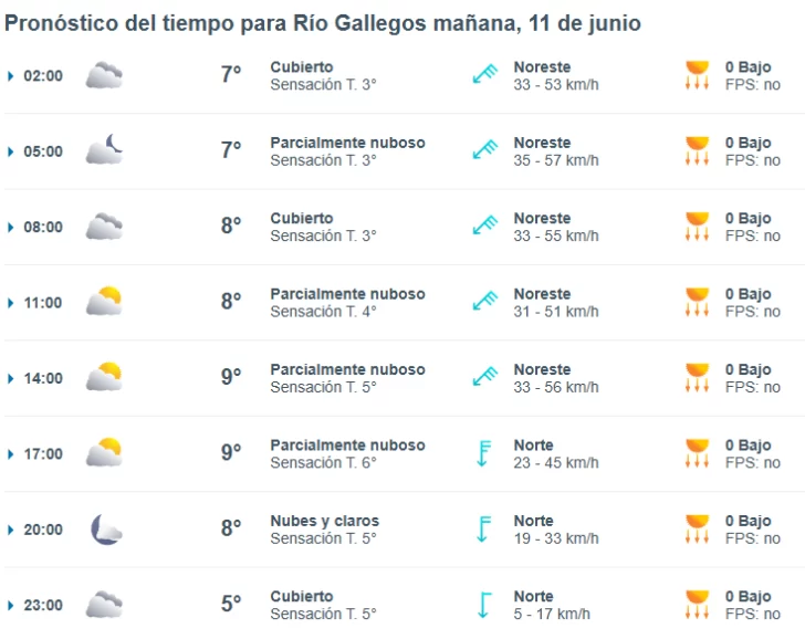Clima en Río Gallegos: pronóstico del tiempo para este miércoles 11 de junio de 2025