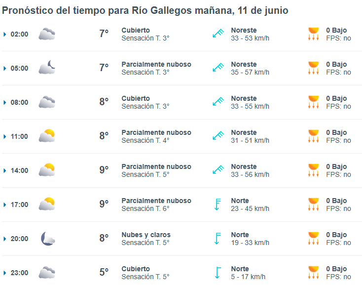 Clima en Río Gallegos: pronóstico del tiempo para este miércoles 11 de junio de 2025