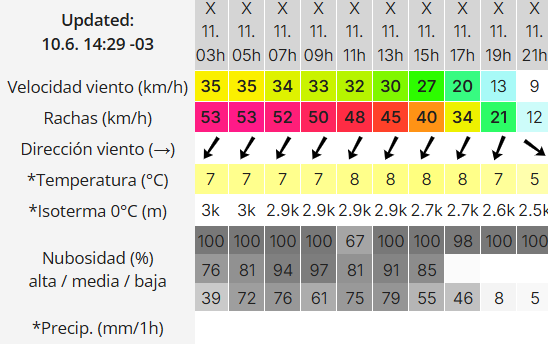 Clima en Río Gallegos: pronóstico del tiempo para este miércoles 11 de junio de 2025