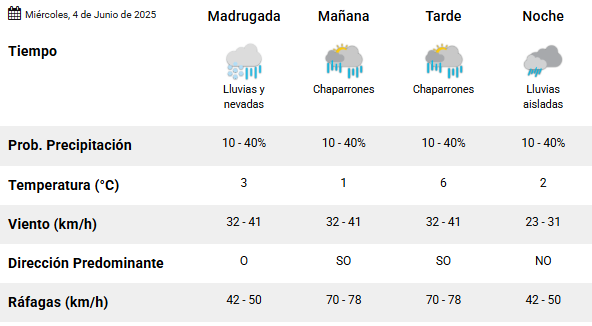 Clima en Río Gallegos: pronóstico del tiempo para este miércoles 4 de junio de 2025 Clima en Río Gallegos: pronóstico del tiempo para este miércoles 4 de junio de 2025