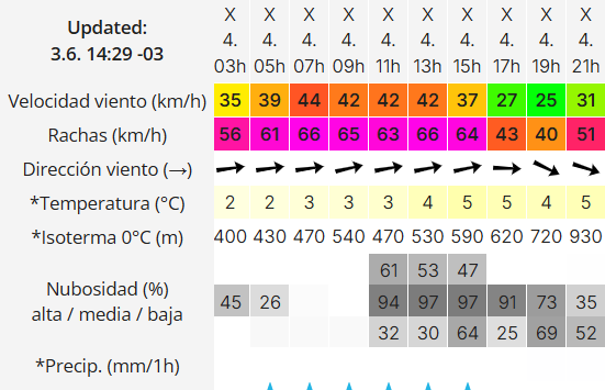 Clima en Río Gallegos: pronóstico del tiempo para este miércoles 4 de junio de 2025