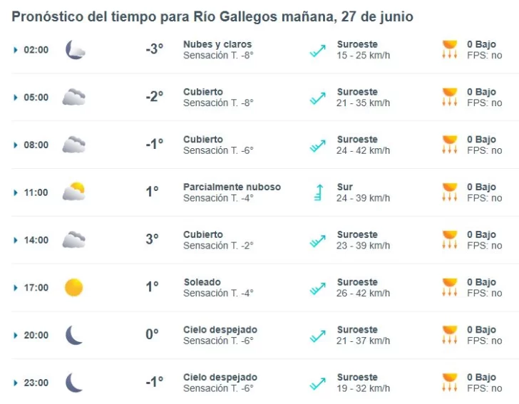 Clima en Río Gallegos: pronóstico del tiempo para este viernes 27 de junio de 2025