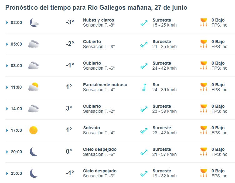 Clima en Río Gallegos: pronóstico del tiempo para este viernes 27 de junio de 2025