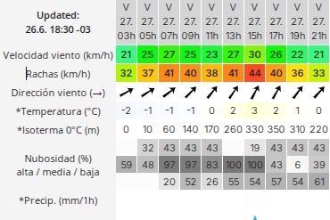 Clima en Río Gallegos: pronóstico del tiempo para este viernes 27 de junio de 2025