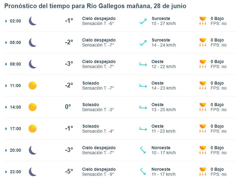 Clima en Río Gallegos: pronóstico del tiempo para este sábado 28 de junio de 2025