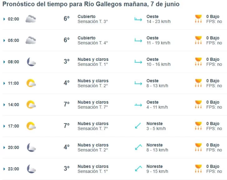 Clima en Río Gallegos: pronóstico del tiempo para este sábado 7 de junio de 2025