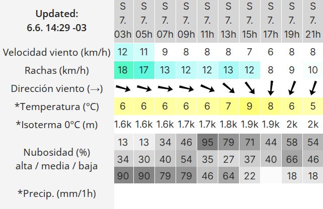 Clima en Río Gallegos: pronóstico del tiempo para este sábado 7 de junio de 2025