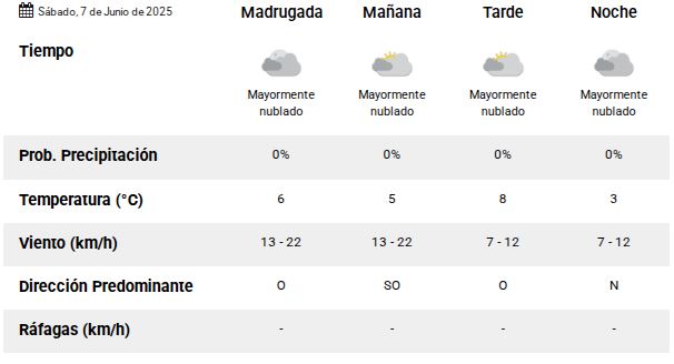 Clima en Río Gallegos: pronóstico del tiempo para este sábado 7 de junio de 2025 Clima en Río Gallegos: pronóstico del tiempo para este sábado 7 de junio de 2025