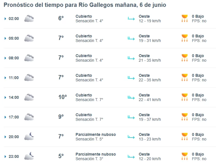 Clima en Río Gallegos: pronóstico del tiempo para este viernes 6 de junio de 2025
