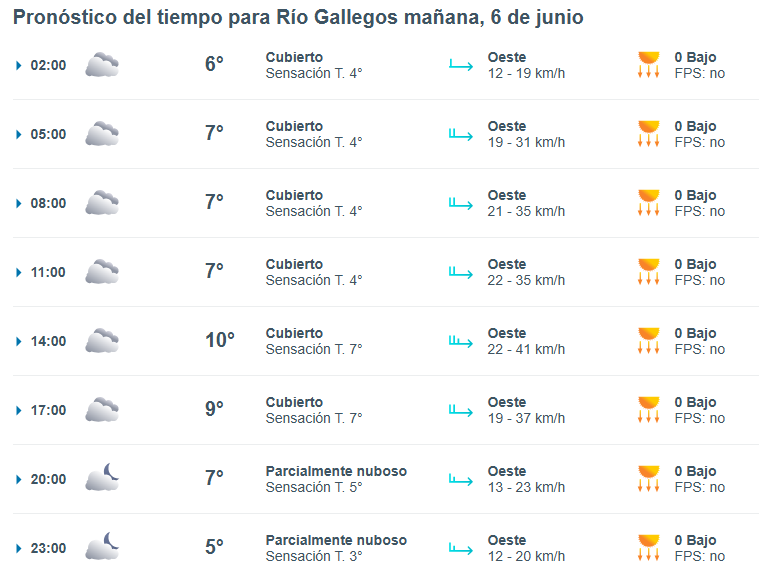Clima en Río Gallegos: pronóstico del tiempo para este viernes 6 de junio de 2025