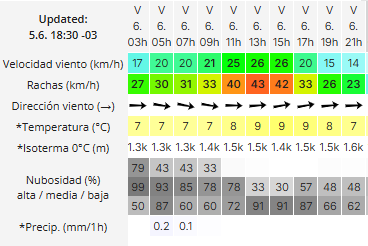 Clima en Río Gallegos: pronóstico del tiempo para este viernes 6 de junio de 2025