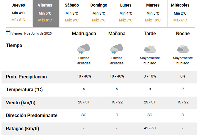 Clima en Río Gallegos: pronóstico del tiempo para este viernes 6 de junio de 2025 Clima en Río Gallegos: pronóstico del tiempo para este viernes 6 de junio de 2025